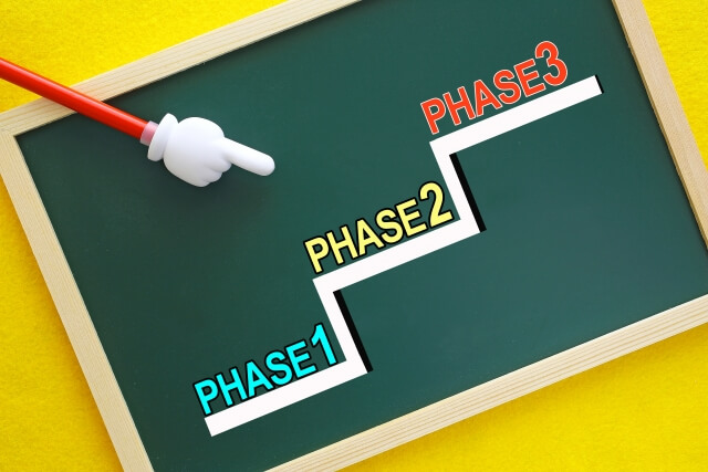 動画制作の依頼から納品までの7ステップ